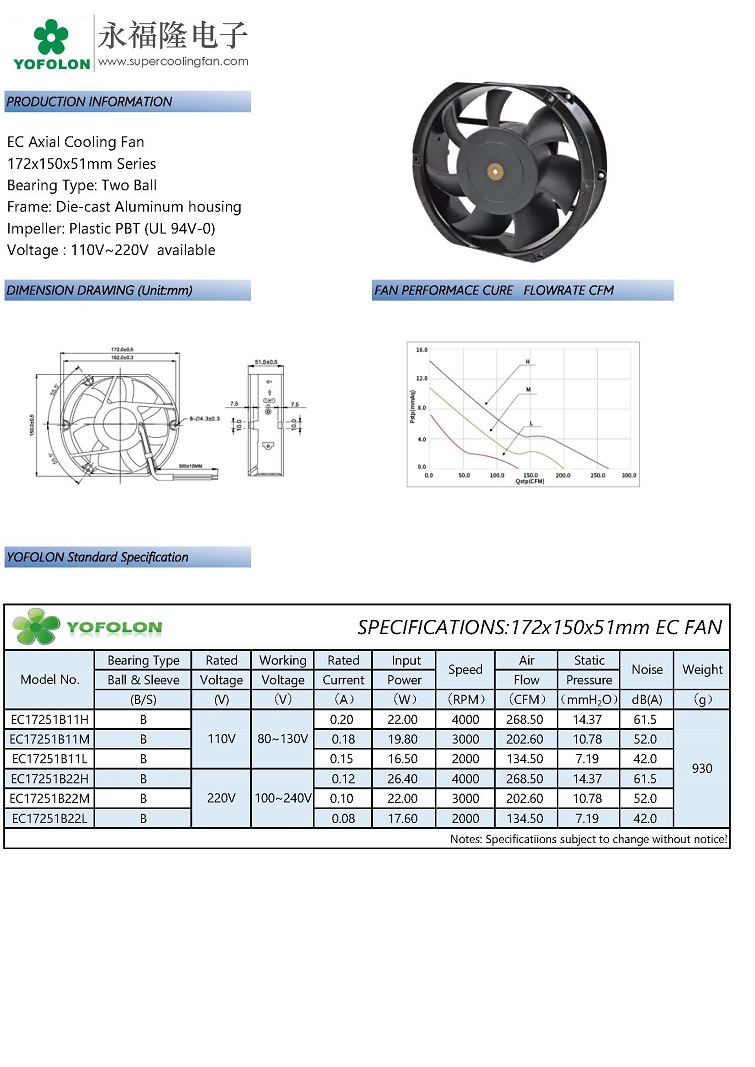 EC风扇172x150x51mm 系列